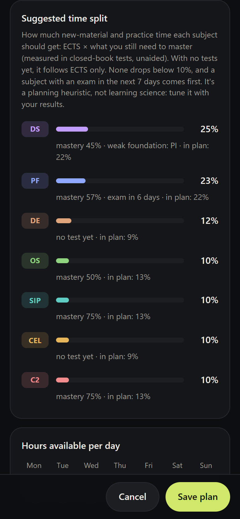 Suggested time split by subject