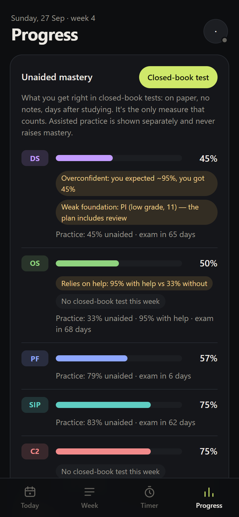 Estudar on a phone: unaided mastery per subject