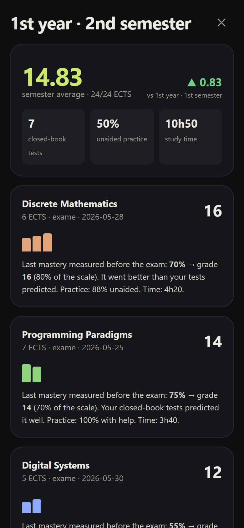 A semester report