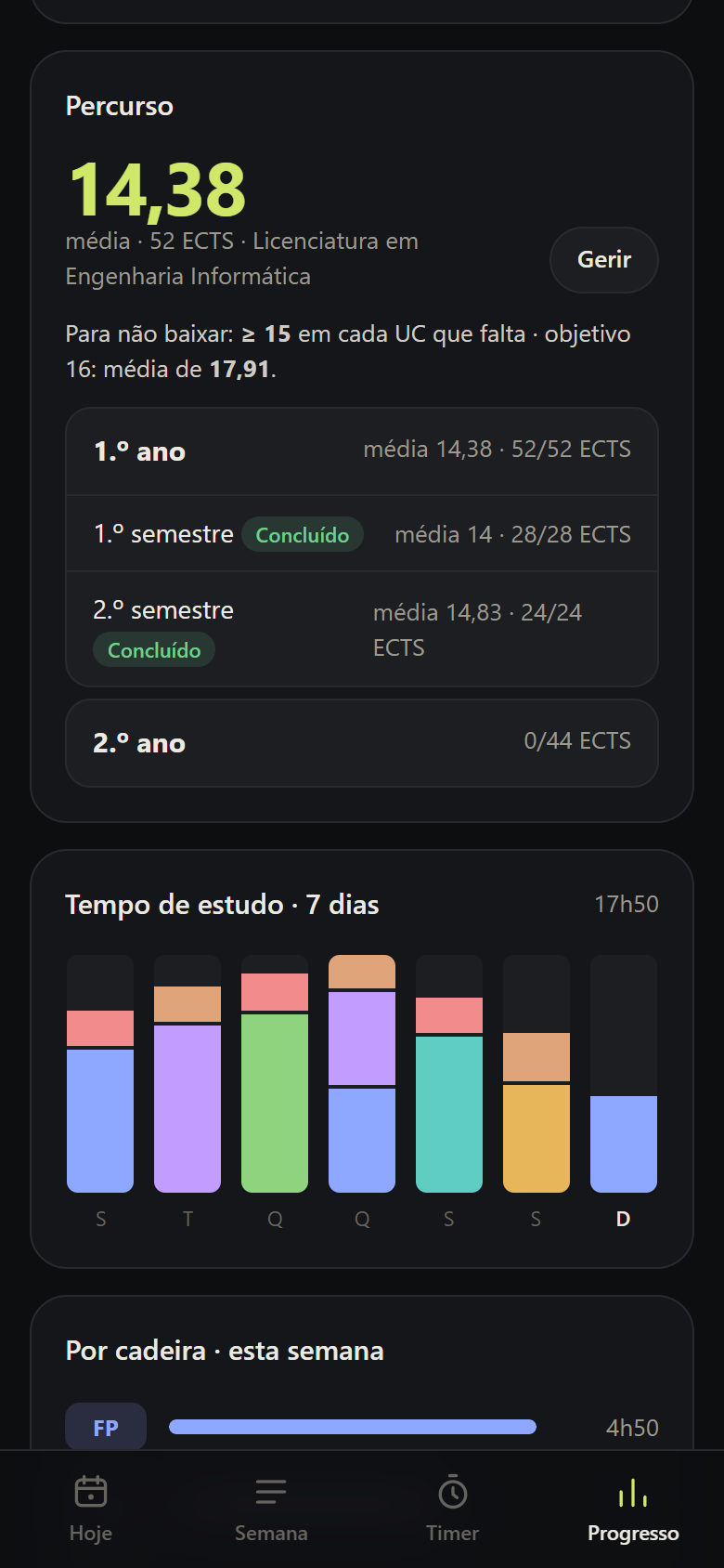 Percurso no Progresso: média por ano e semestre
