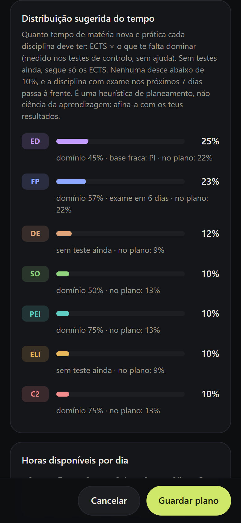Distribuição sugerida no editor