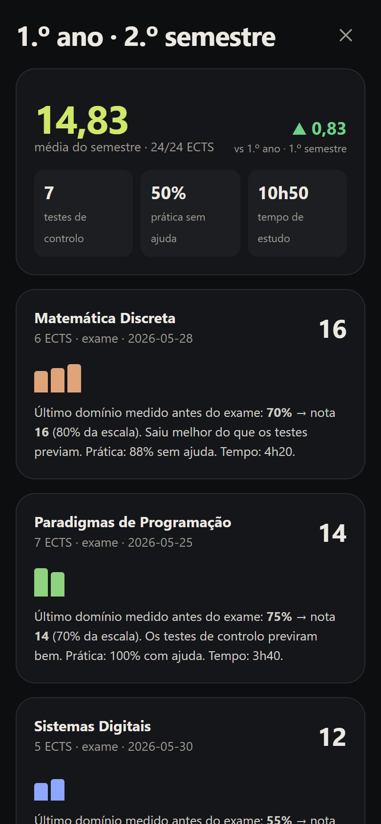 Relatório de um semestre